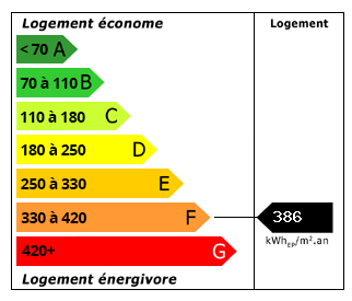 Performance énergétique