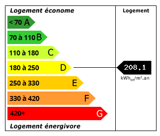 Performance énergétique
