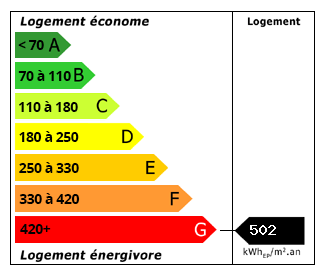 Energy Consumption