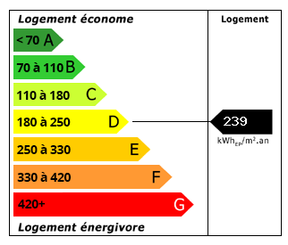Performance énergétique