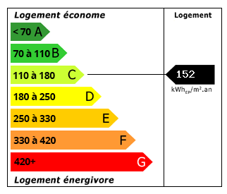 Performance énergétique