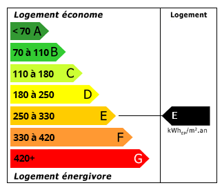 Performance énergétique