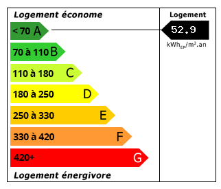Performance énergétique