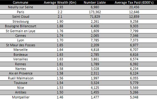The Rich List - 2006