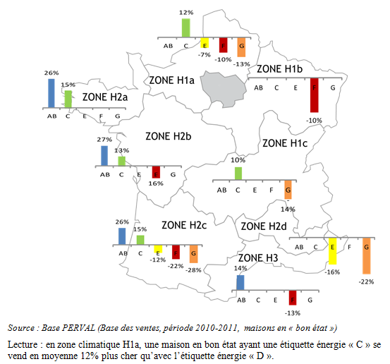 French Energy Ratings