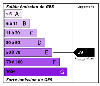 CO2 Emissions