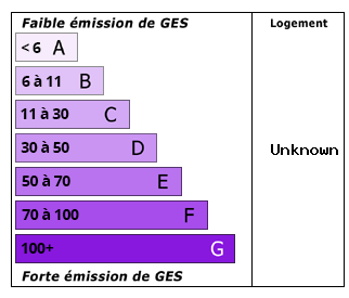 Émissions de CO2